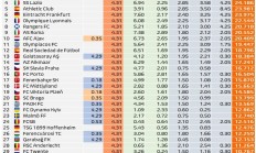 IMAPP:欧联欧协联奖金统计：曼联热刺均超3500万，切尔西1800万